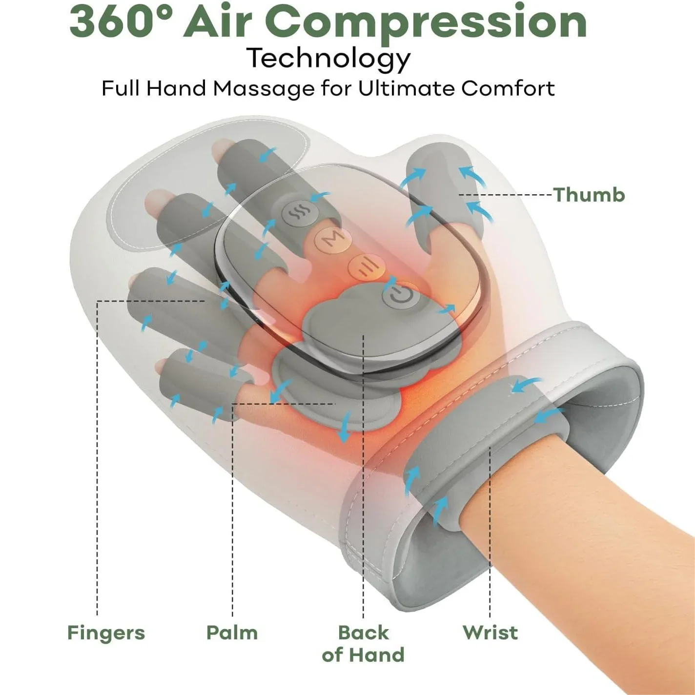 Heated Hand Massager