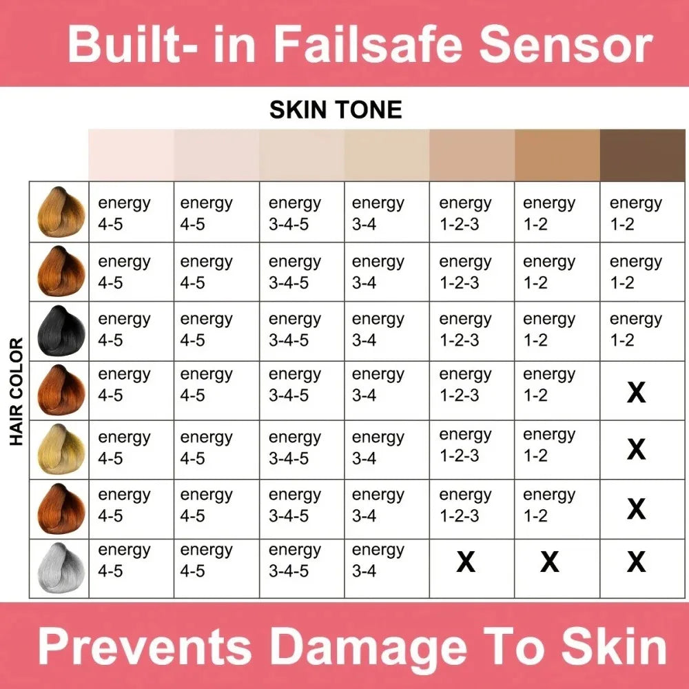 Depilator & Skin Rejuvenation